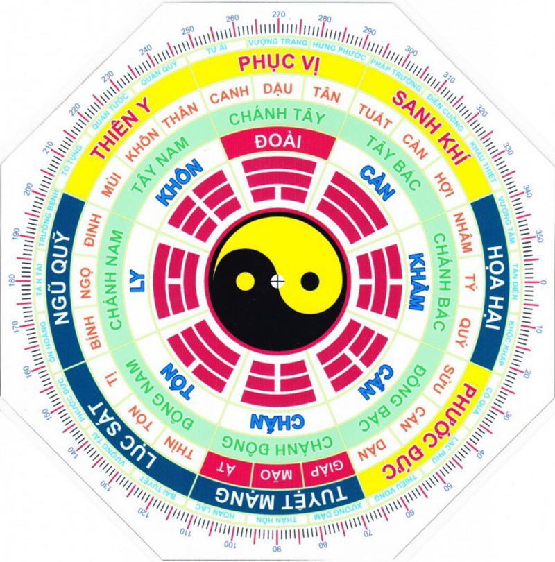 Thiết kế xây dựng nhà phố