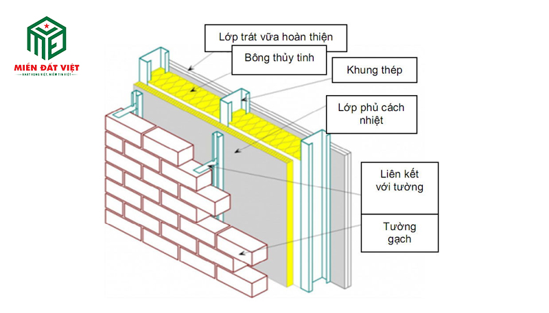 Sử dụng vật liệu chống nóng